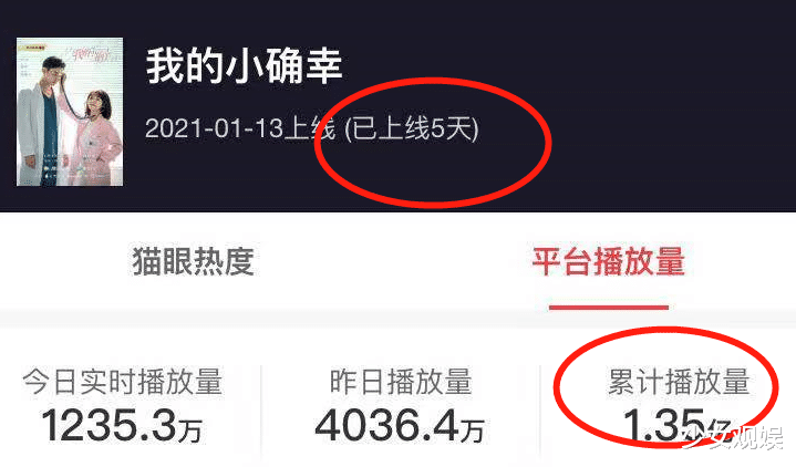 我的小确幸|短短5天收视已超亿！这部小甜网剧火了，剧情甜鼾追看9集上头了