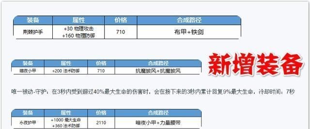 百里守约|王者荣耀：新增3件装备，宗师无尽等7件调整，或迎来战士荣耀