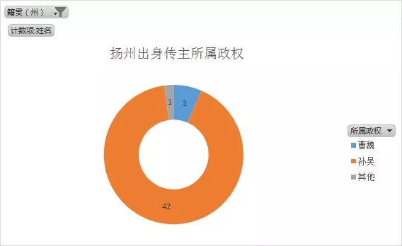 蜀汉|来看看你家乡出了哪些三国人物?三国英雄人物籍贯图(绝对干货)