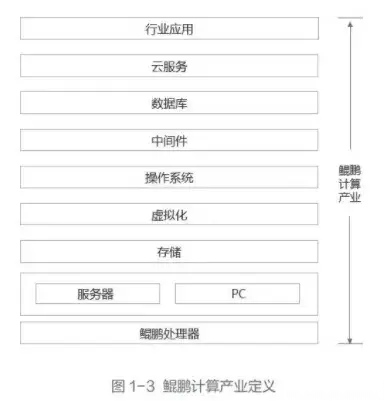 华为|华为发布独立显卡和处理器商用,让全球第一PC巨头联想很难堪