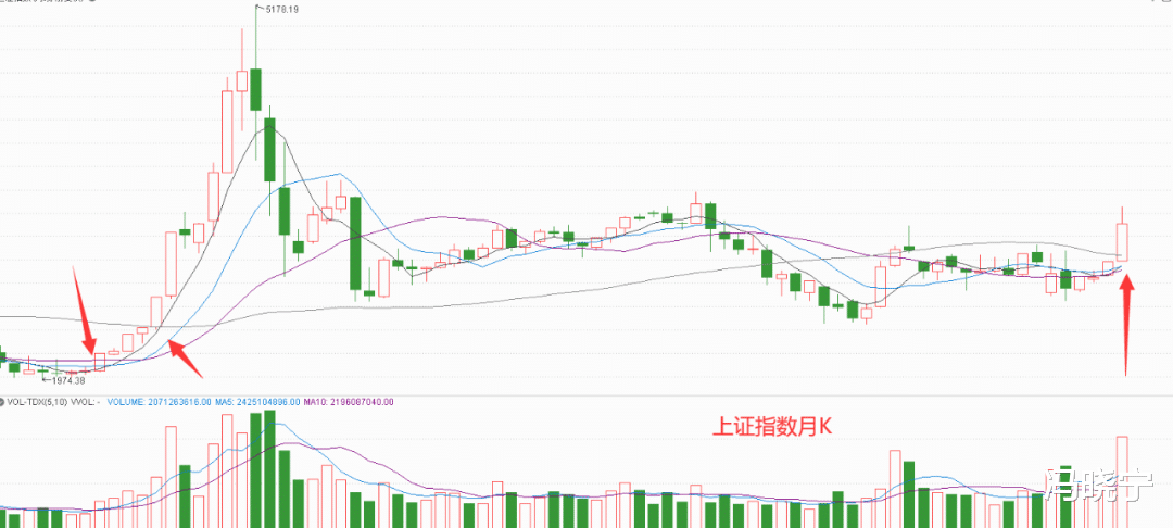 創業板牛市進入主升階段，A股全面牛市還遠嗎？-圖2