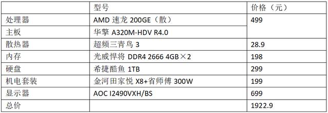 主板|预算只有2000元，如何打造出靠谱家用电脑？