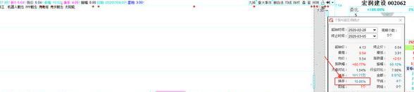 『交易』操盘手笔记：新手也适合学习的看盘技巧和电脑版面设置，建议收藏