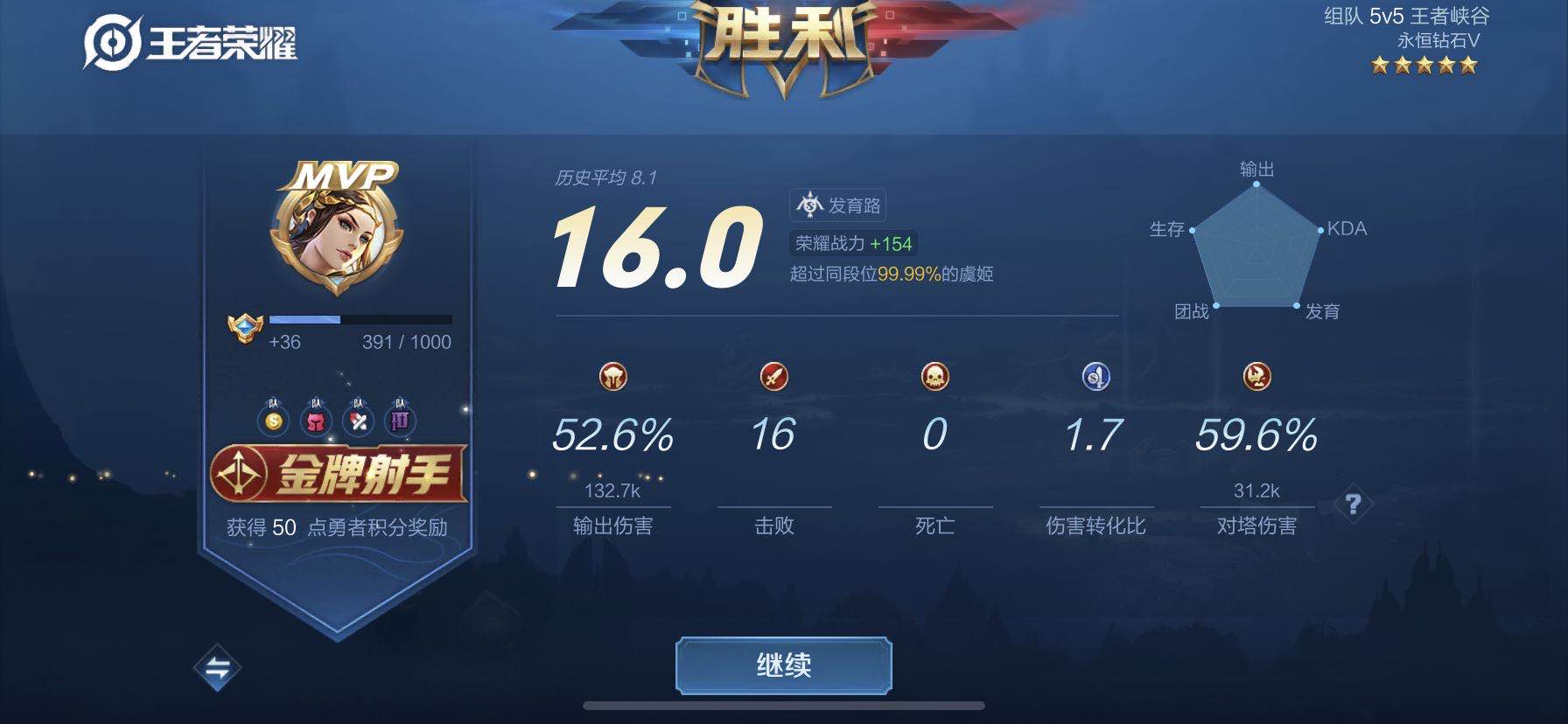 打野|喜欢玩射手的小伙伴要注意，如果存在以下五个问题，你真的很坑