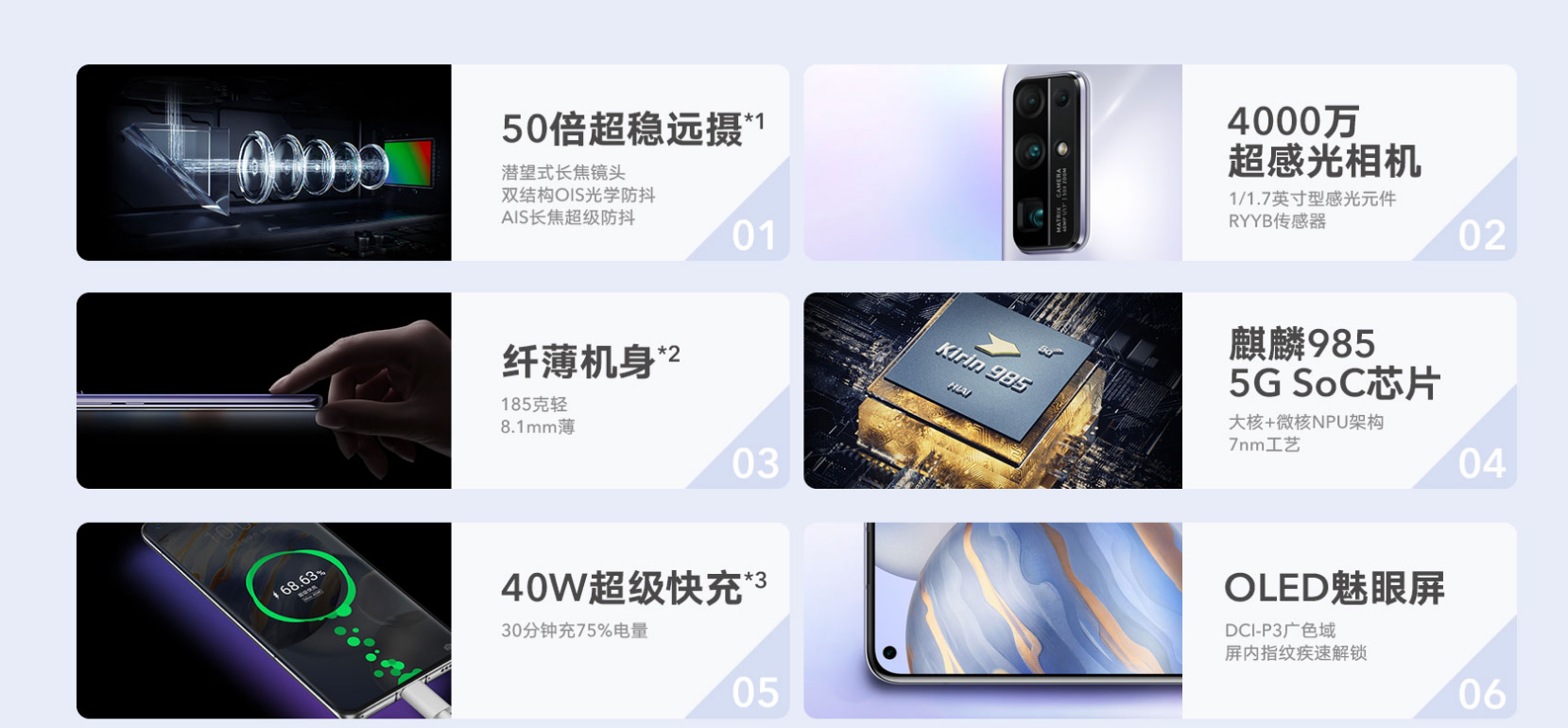 「荣耀30」3000元左右，OPPO Reno4和荣耀30，哪个好用？