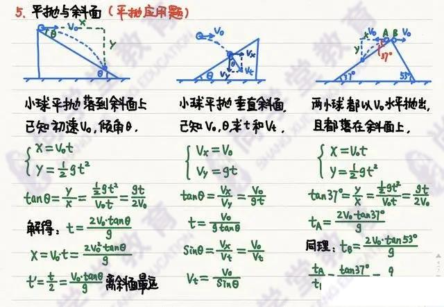 高中物理|「物理笔记」高中物理笔记梳理大全