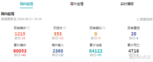 钟南山|全国多地出现“无症状”现象,钟南山敲响警钟,截至8月21日