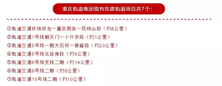 最新在建7条轨道换乘线路全解析，这三个区域将迎重大利好？！