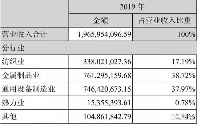 ZARA|杨氏家族上演“天仙配”：巨力索具停牌重组，黄圣依老公已不持股