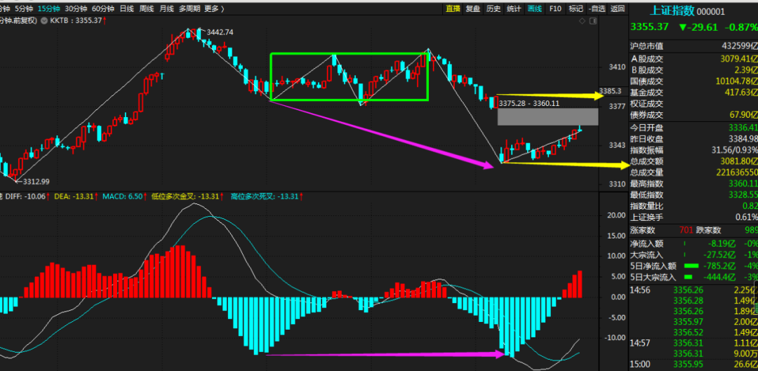 芯片|轮到消费崩了，芯片可以关注！