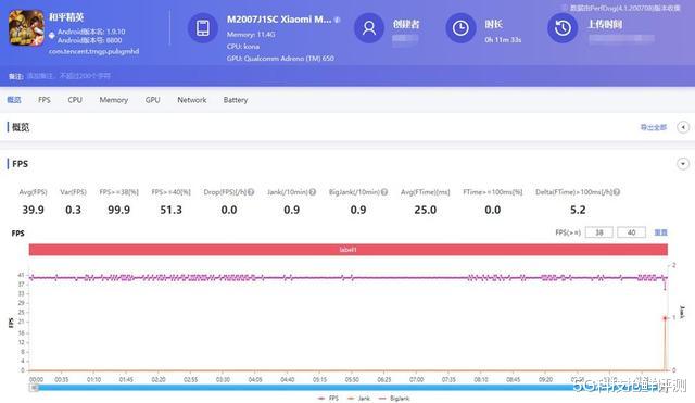 小米科技|安兔兔排行，iQOO 5不及小米10至尊纪念版，游戏体验能逆袭吗？