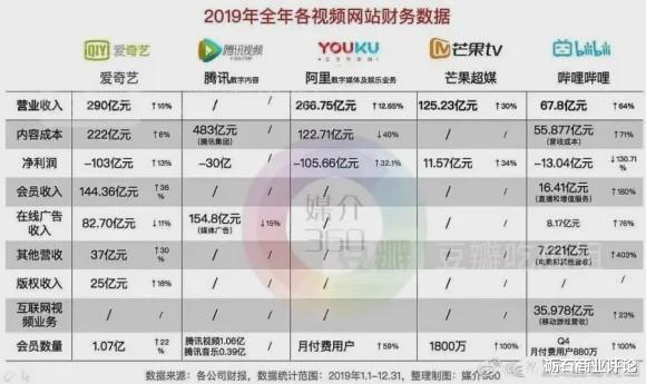 [期货]爱奇艺为何迟迟难以成功？