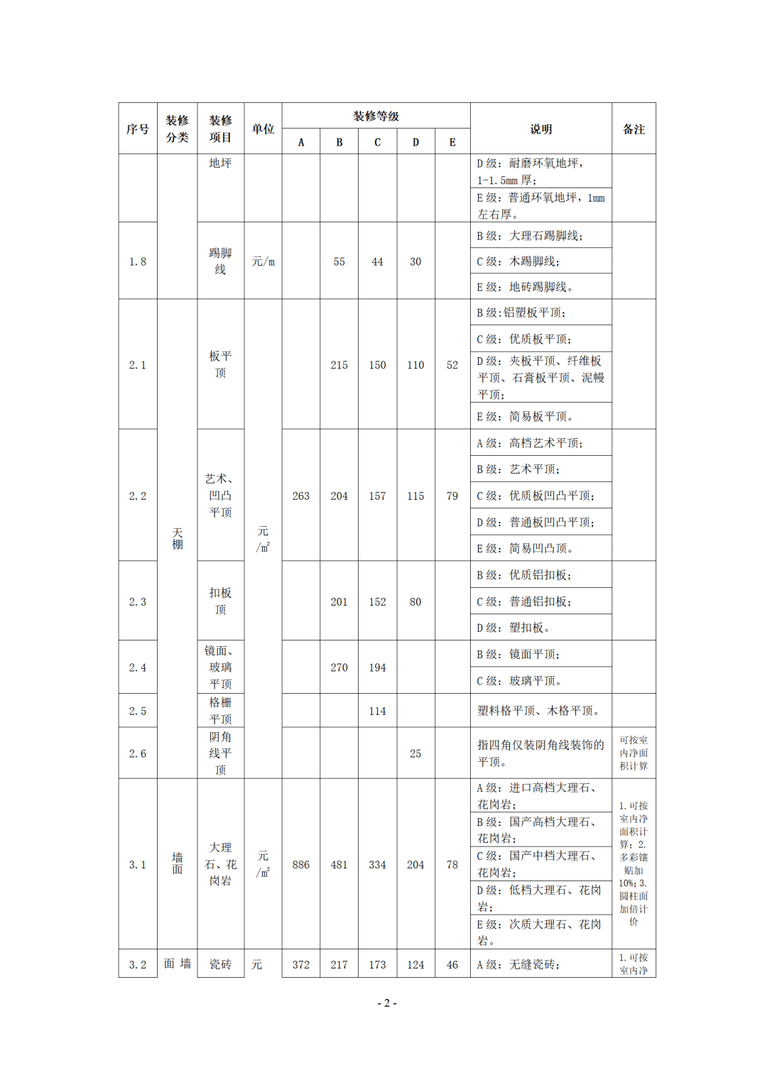 【全装修】以后张家港人买房子或将为100%全装修！毛坯房即将退出？