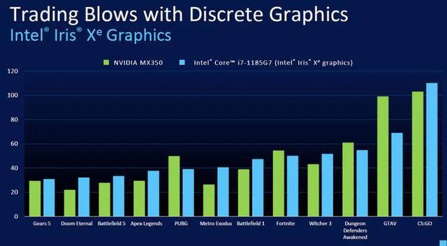 thinkbook|还在喊“Yes”？英特尔放出两个大招，11代酷睿笔记本不得不买了！
