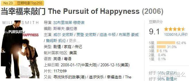 『关之琳』10部豆瓣高分电影，上万人都评价5星，不信你一部都没看过！