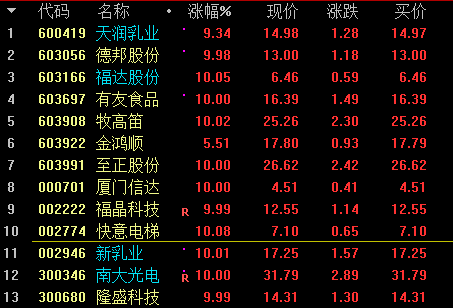 上市公司@5月25日晚间上市公司重要公告汇总(内含明日涨停板)
