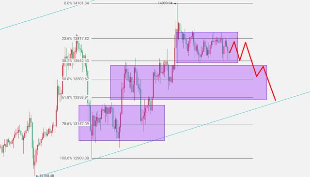 比特币|比特币一币十万 主力资金迅速撤退 后发已然无力？