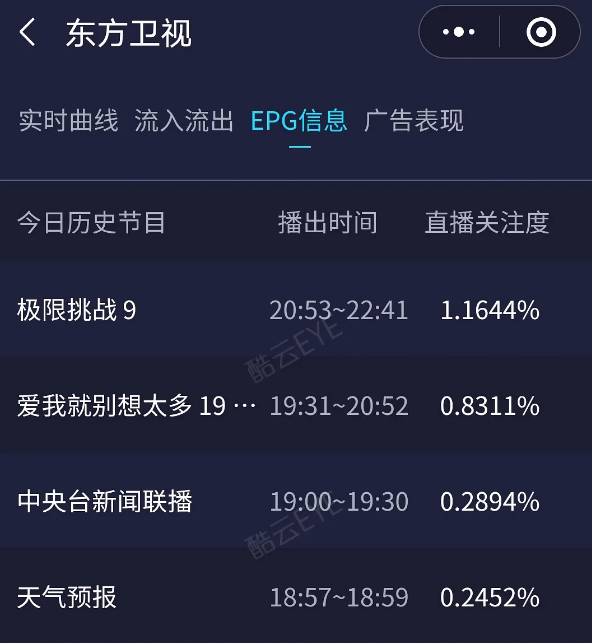 runningman■《极限挑战》收视率创新高，豆瓣评分上升，这两位嘉宾居功至伟