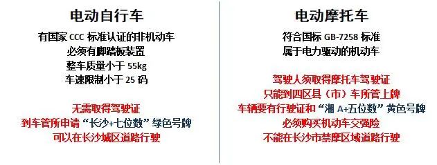 超标电动车|再不上牌要被罚了！长沙城区超标电动车临时登记进入倒计时
