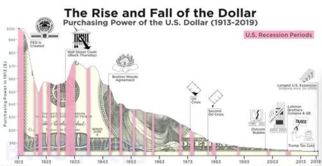 中國或清零美債，數千噸黃金或已運抵中國，美聯儲不敢阻止，又有新進展-圖2