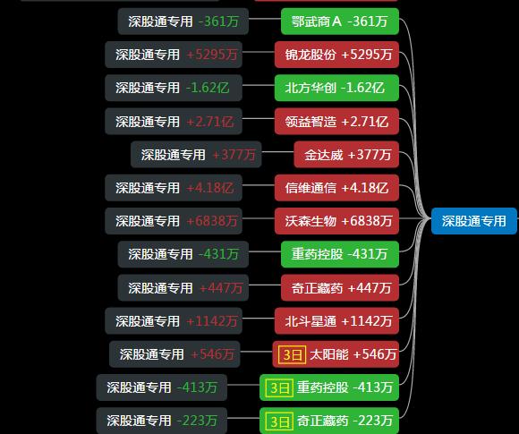 涨停|机构个股全面开花,医药涨停25只,君正集团成为穿越龙