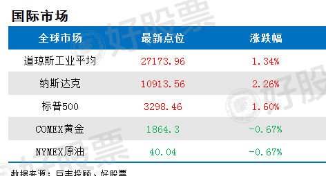 跌停|重磅发布！大资金有望加速流入A股  这类股将迎爆发机遇