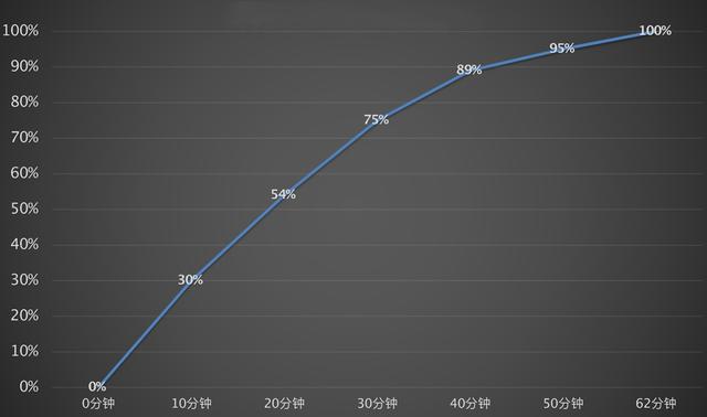 华为Nova|别以为旗舰手机都一样，这两款“超大杯机型”适合的用户群体就不同