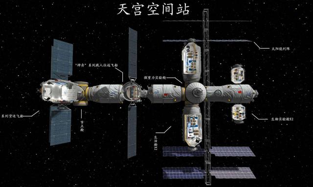 『国际空间站』天宫空间站迎来强援，意大利带来多项技术，华丽变身为国际空间站
