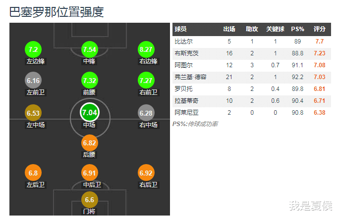 「巴塞罗那」深度解析：梅西、老迈的中场、后继无人，巴萨3大难题和解决方案