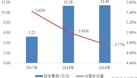 『互联网金融』净利润增长378.6%，精密功能件龙头领益智造怎么做到的？