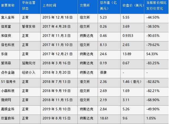 #网贷平台#强势曝光！七省市网贷平台已全部清退，正常运营机构仅剩343家