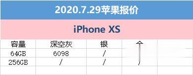 iphone11|7月29日苹果京东报价：变化并不大 iPhone11冰点价