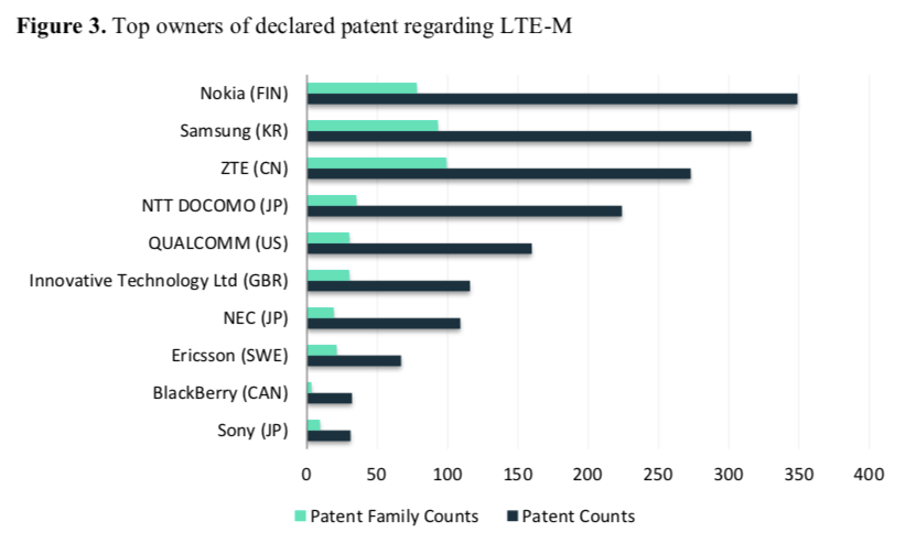 苹果|漂浮着的我国智能家居,终会被外国公司的专利卡脖子