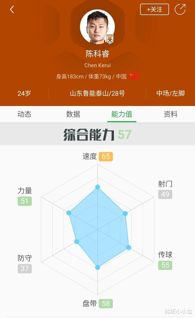 陈科睿■夹缝中成长的鲁能青训10号，最该踢出来的U23，曾比段刘愚更加出色