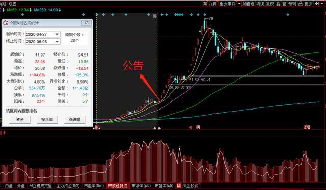 防空警报|重磅！证监会“打脸”王府井 果然有人涉嫌内幕交易