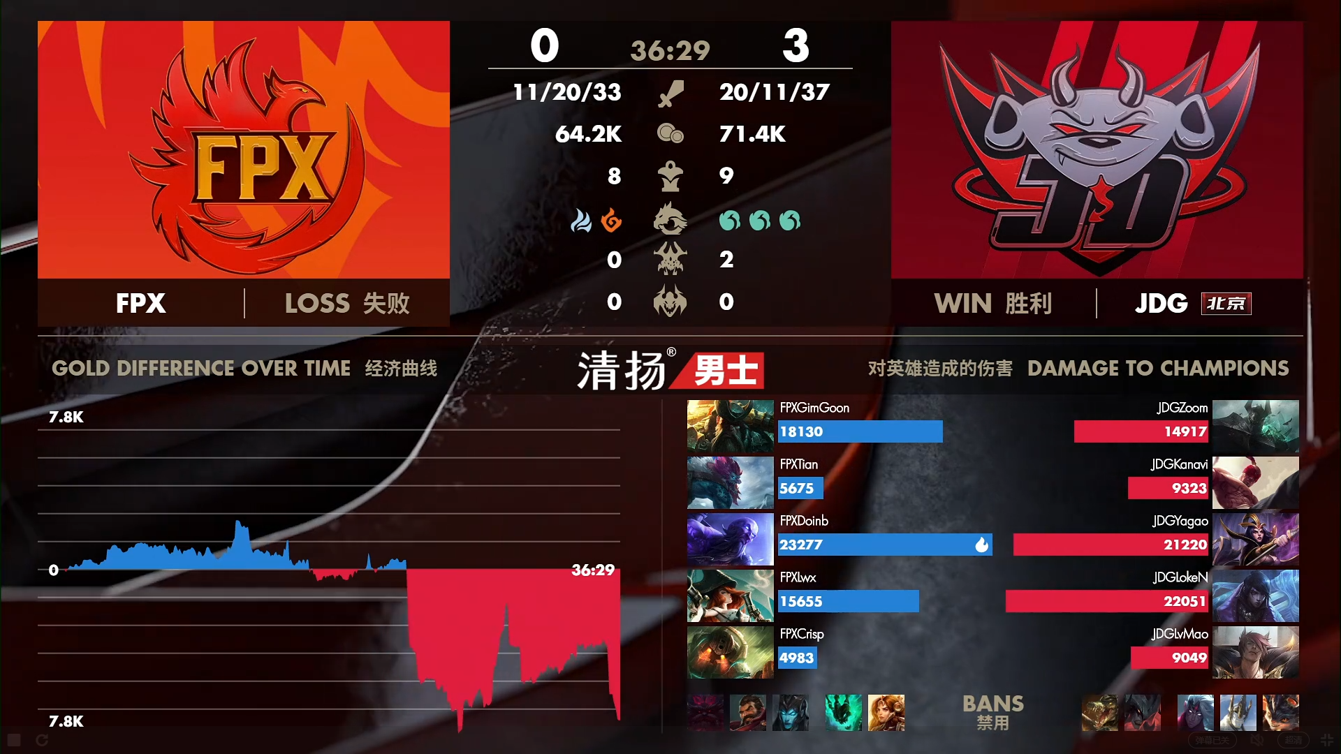 【金泰相】LOL：FPX惨败另有隐情？Doinb赛前直播嘲讽：FMVP是买来的？