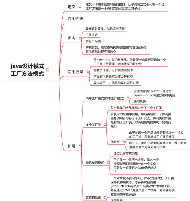 Java@23种java设计模式之：建造者模式、工厂方法模式、抽象工厂模式！