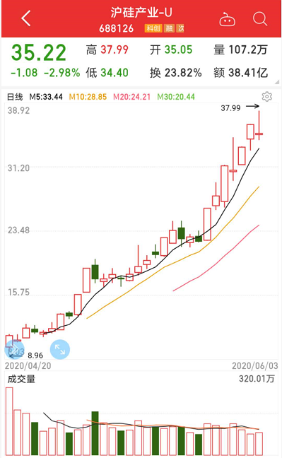 芯片：30天暴涨近9倍！最强芯片概念股急了，“手撕”券商研报