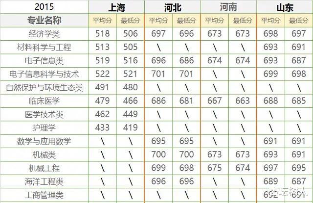 清华大学▲五所顶尖大学,能考进的都是超级学霸,仅次于清华、北大!