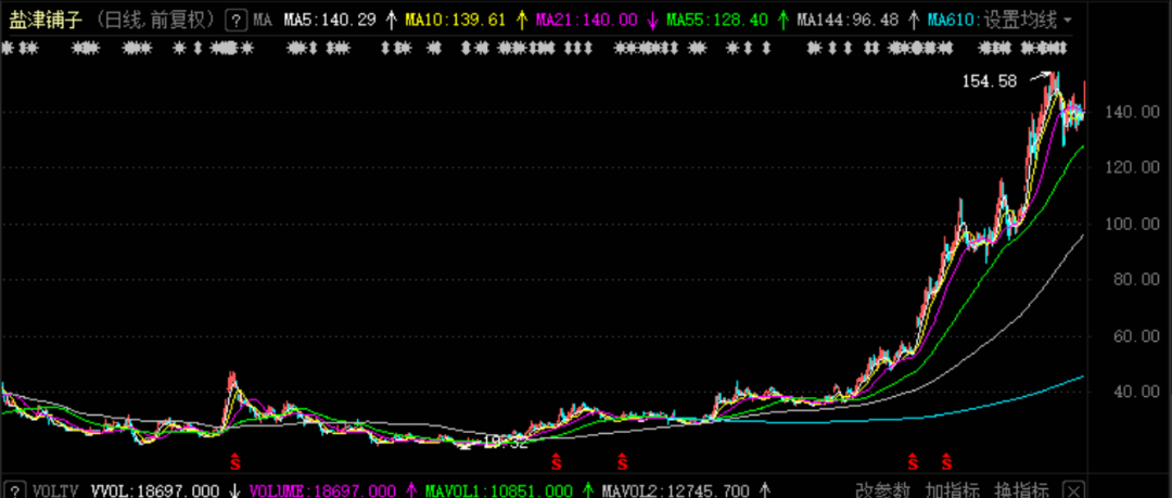 央企|第三季度业绩大幅预增的名单！