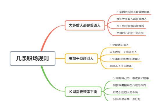 |这几条职场规则，一般人我不告诉他，能懂的，往往不会混得太差！