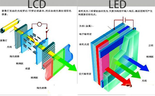 |LCD与OLED显示器显示原理的硬核对比(第一章)第一节