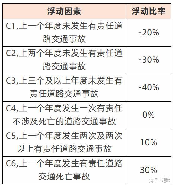 交强险|车主们注意了！新交强险的费率浮动、新老交替规则出来了！