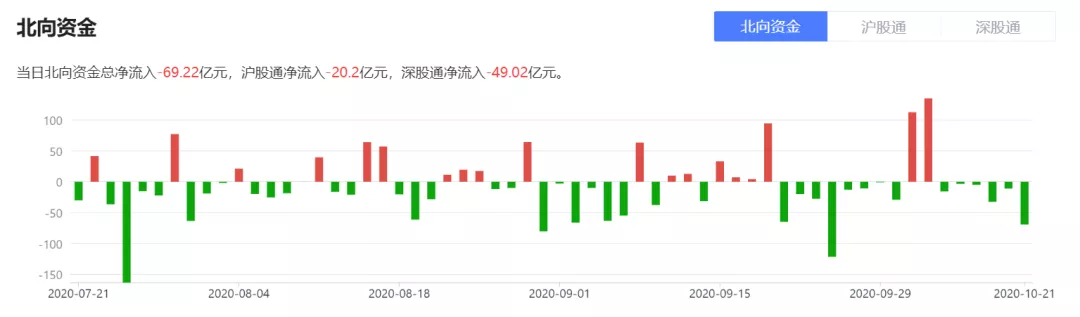 股市|小心了：这种可转债别碰！