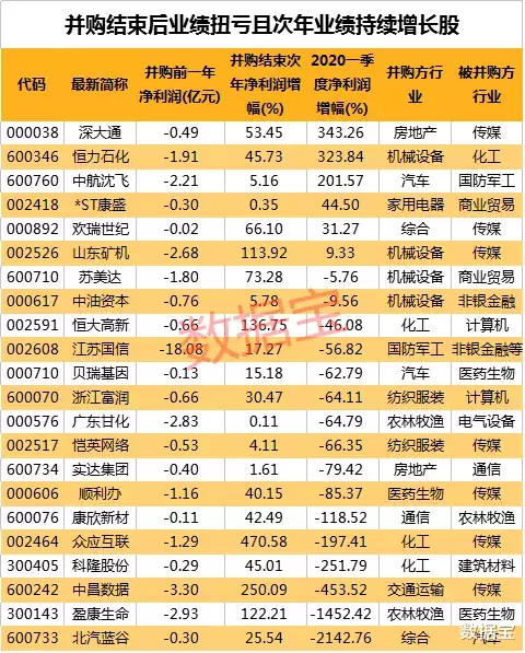 【跳跳妹妹】朋友圈“炸”了！万科憋出大招，跨界养猪，王石曾与刘永好密谈！这些上市公司神跨界，两股净利暴增300%+