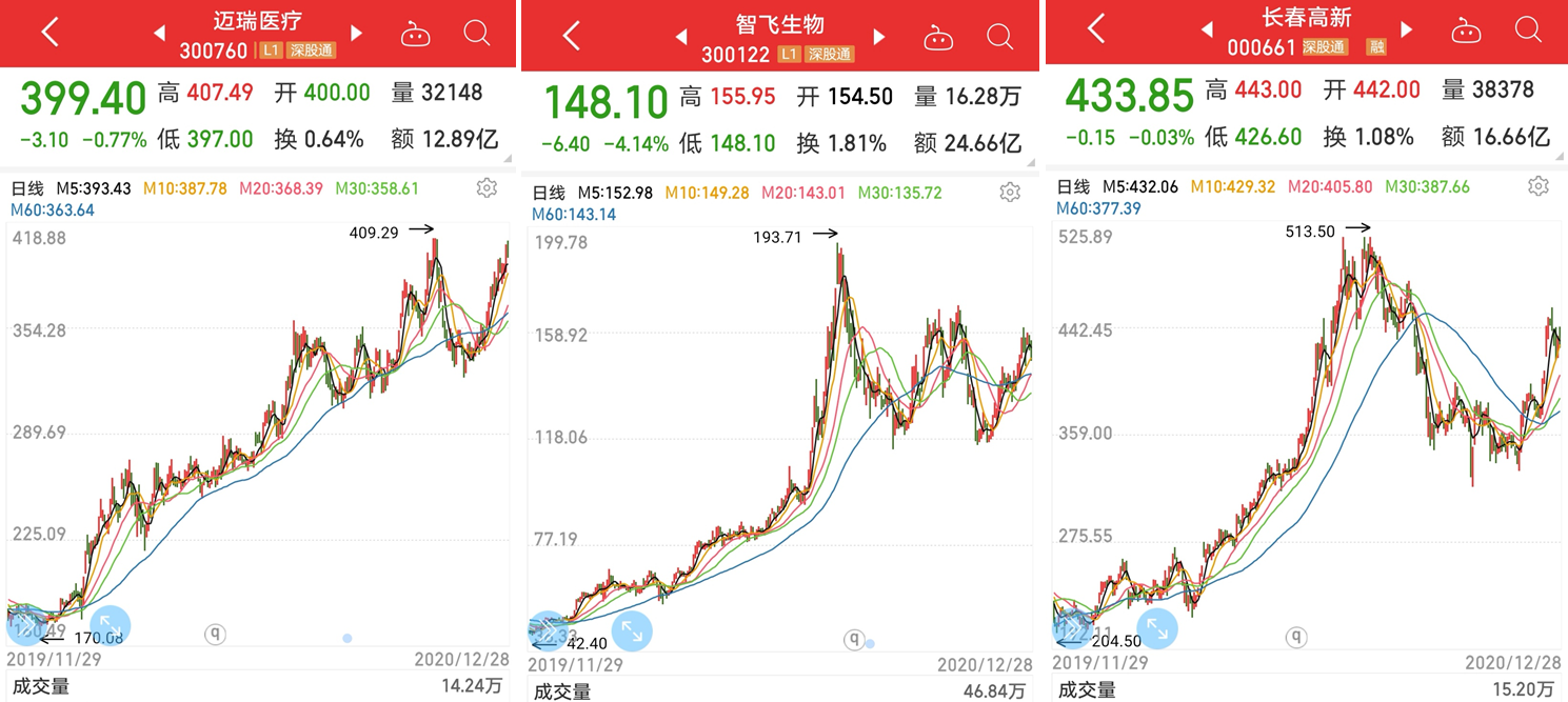 中國股市：透析43隻戰略科技概念龍頭股（名單）-圖2