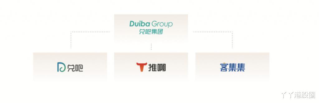 二维码|兑吧(1753.HK):加速渗透金融行业,静待 SaaS 业务驱动估值切换