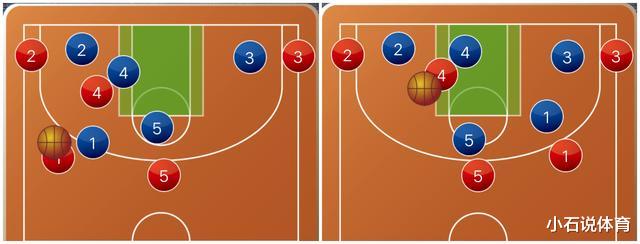 「卡姆」戏说NBA：西亚卡姆再度升级，深度分析猛龙新王本赛季如何蜕变