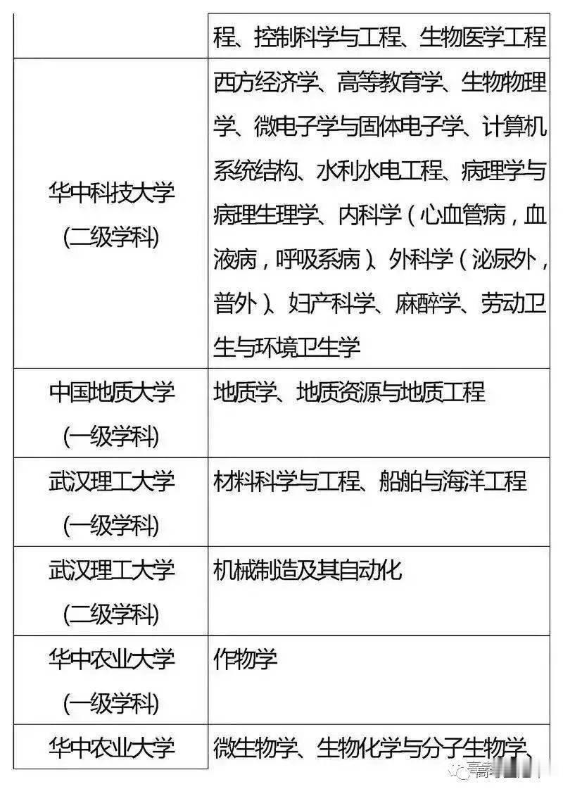 高校|2021考生家长必看:全国重点高校王牌专业盘点,这些年年都很抢手