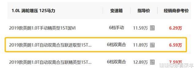 [别克英朗]又一合资车价格暴跌，比原价低了近5折，买国产不如选它香